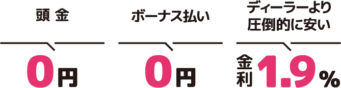 頭金0円　ボーナス払い0円　ディーラーより圧倒的に安い金利1,9%